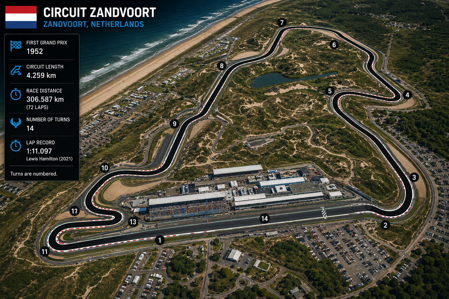 FORMULA 1 HEINEKEN DUTCH GRAND PRIX 2024 aerial view