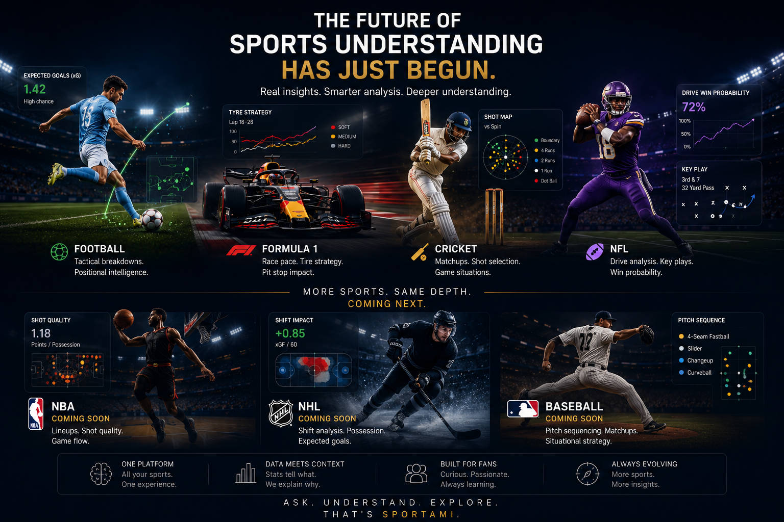 Sportami — Football, Formula 1, Cricket, NFL today. NBA, NHL, Baseball coming next.